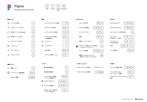 Figmaショートカット表　PDF